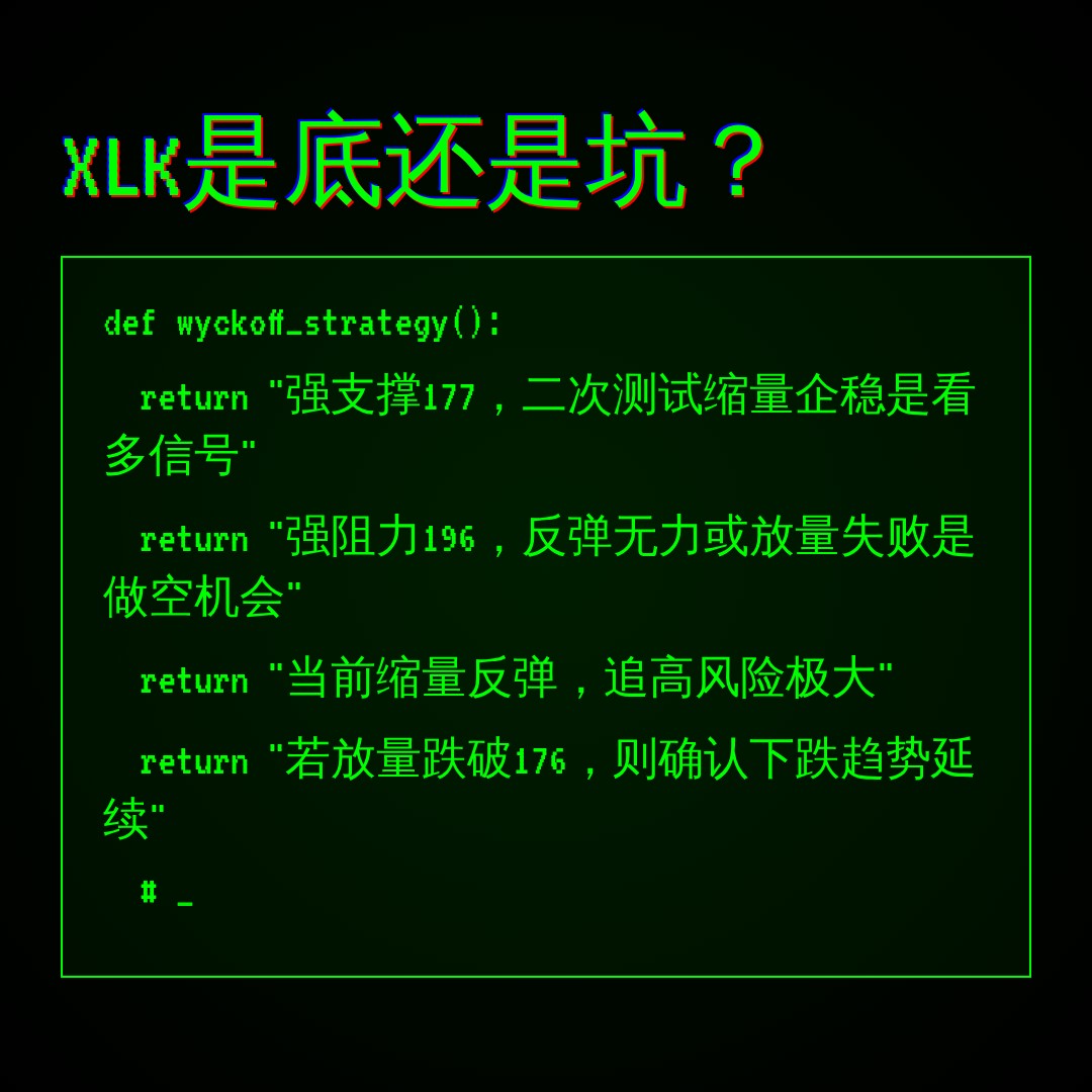 20260617 XLK 行情数据复盘报告（基于威科夫量价视角）