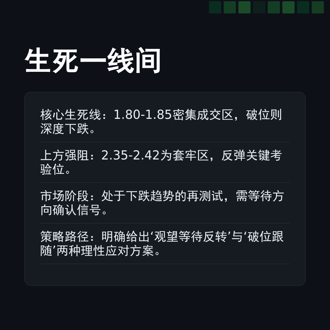 20260120 XRPUSDT 行情数据复盘报告（基于威科夫量价视角）