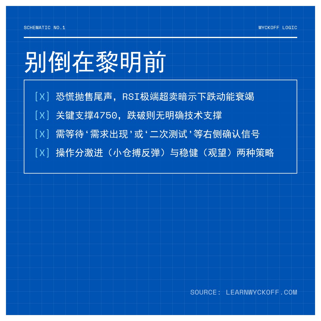 20260304 HSTECH 行情数据复盘报告（基于威科夫量价视角）