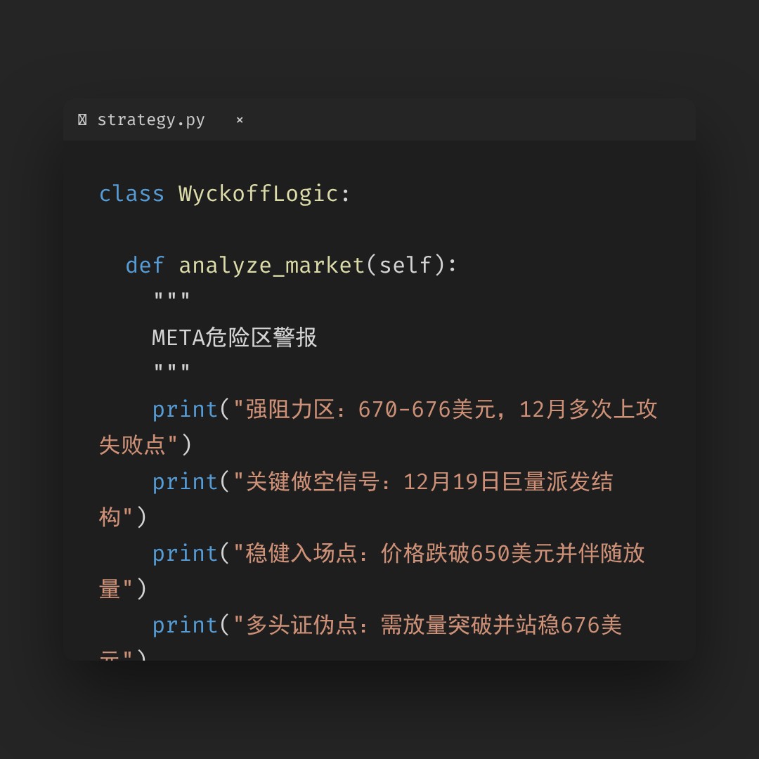 20251230 META 行情数据复盘报告（基于威科夫量价视角）