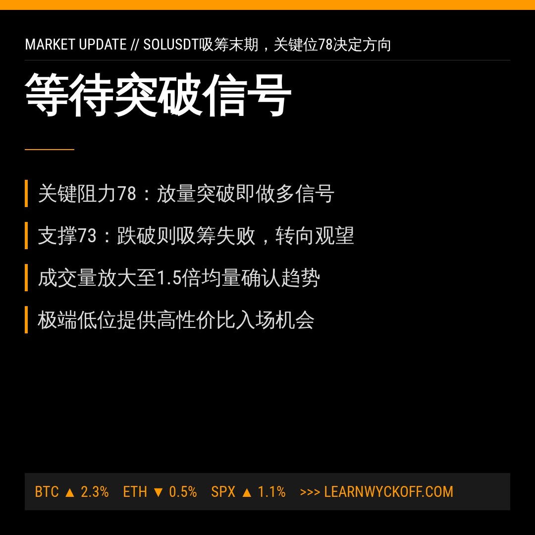 20260727 SOLUSDT 行情数据复盘报告（基于威科夫量价视角）