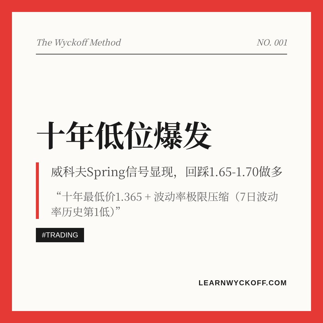 20260821 TRUMPUSDT 行情数据复盘报告（基于威科夫量价视角）