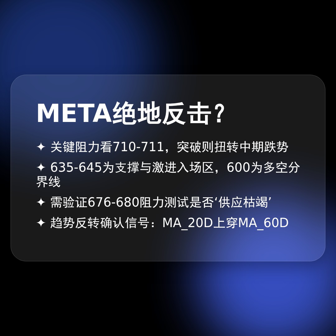 20260123 META 行情数据复盘报告（基于威科夫量价视角）