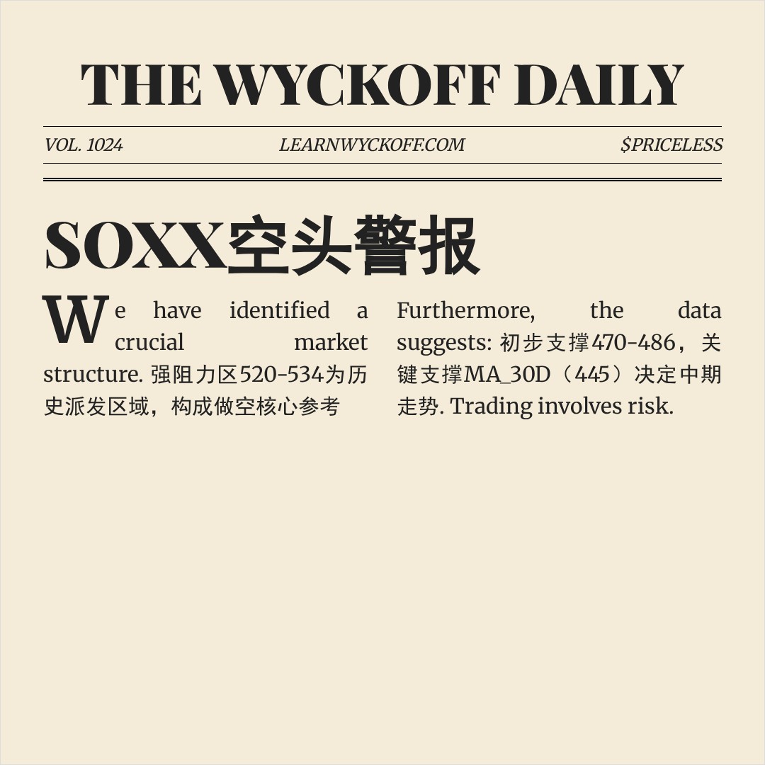 20260518 SOXX 行情数据复盘报告（基于威科夫量价视角）