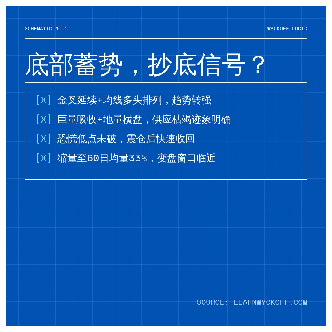 20260821 513980 行情数据复盘报告（基于威科夫量价视角）