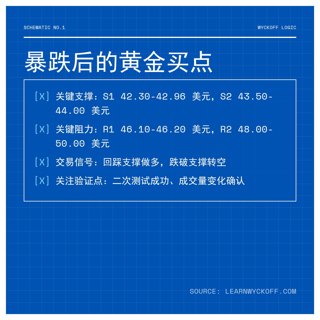 20251226 XLB 行情数据复盘报告（基于威科夫量价视角）