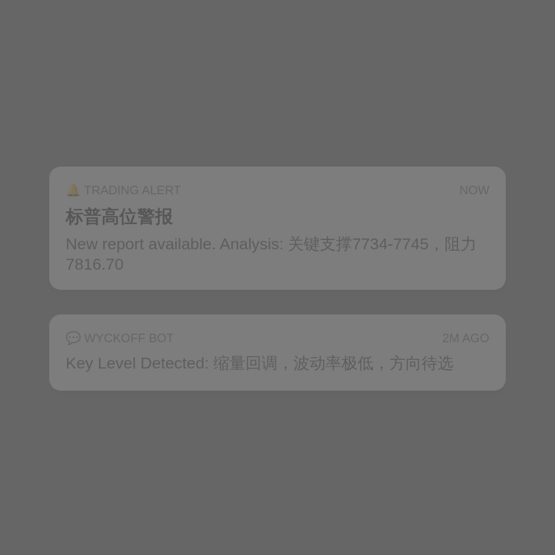 20260817 .SPX 行情数据复盘报告（基于威科夫量价视角）