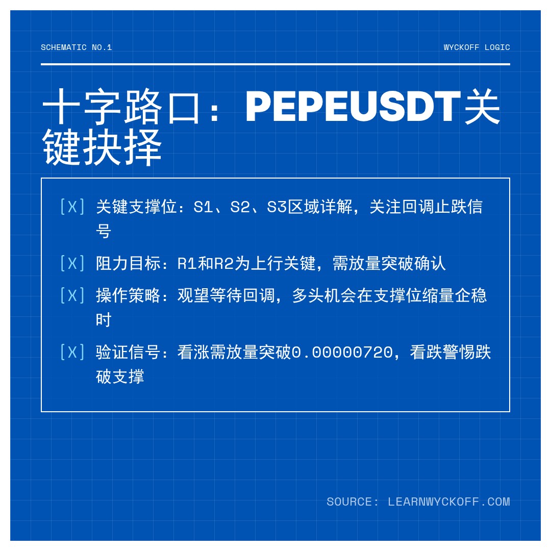 20260106 PEPEUSDT 行情数据复盘报告（基于威科夫量价视角）