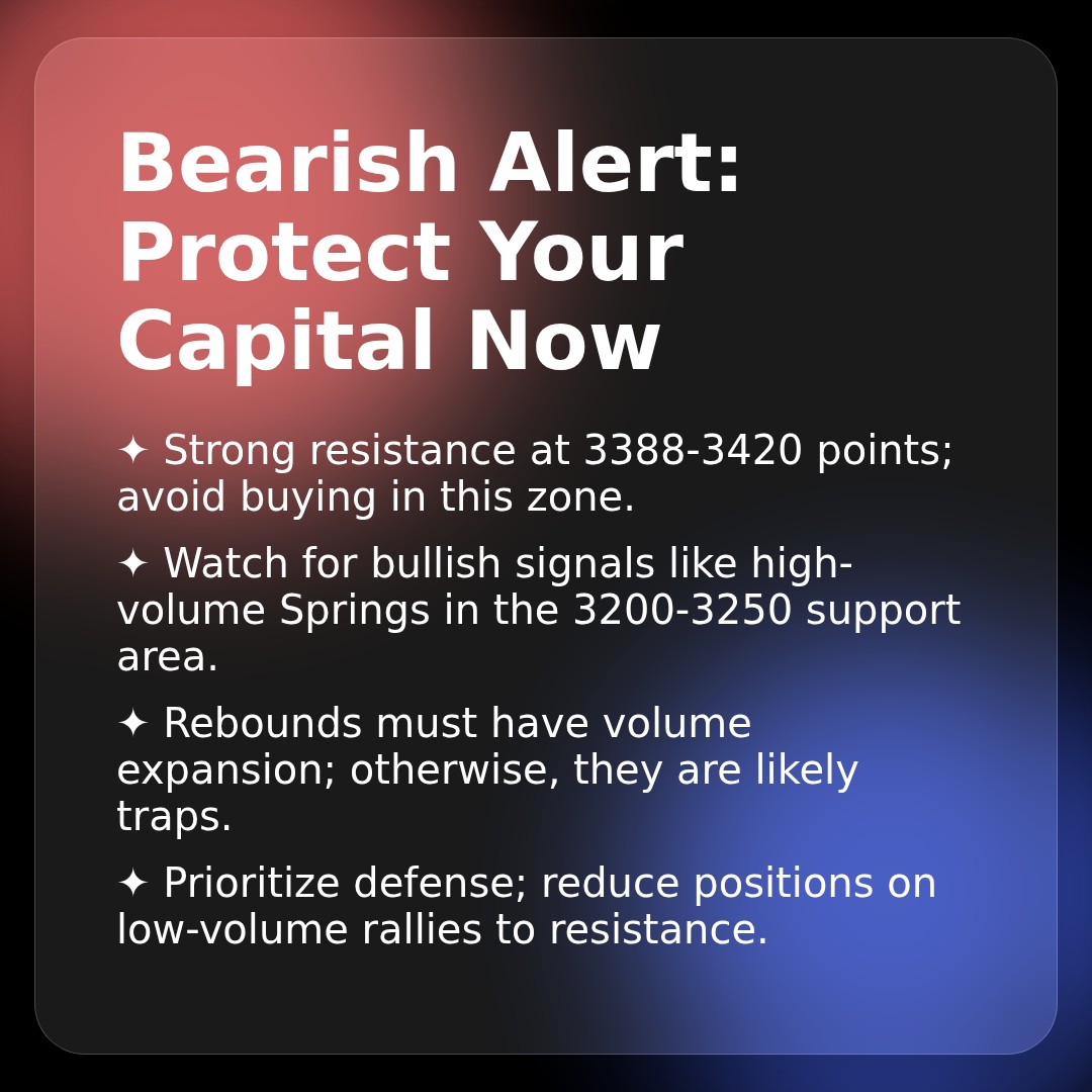 20260223 399006 Market Data Review Report (Based on Wyckoff Volume-Price Perspective)