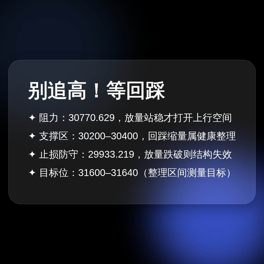 20260925 NDX 行情数据复盘报告（基于威科夫量价视角）
