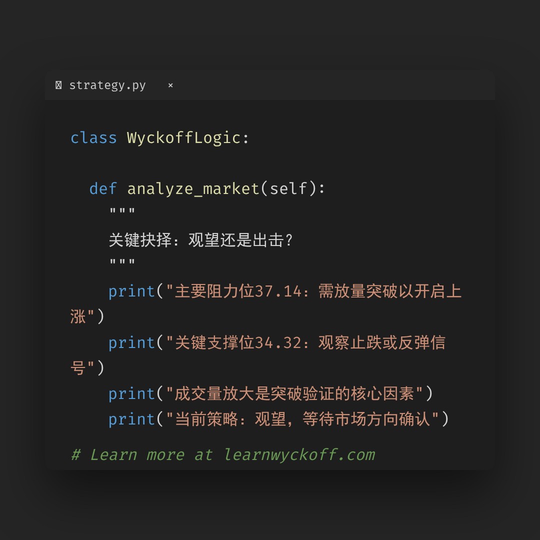 20251231 BOTZ 行情数据复盘报告（基于威科夫量价视角）