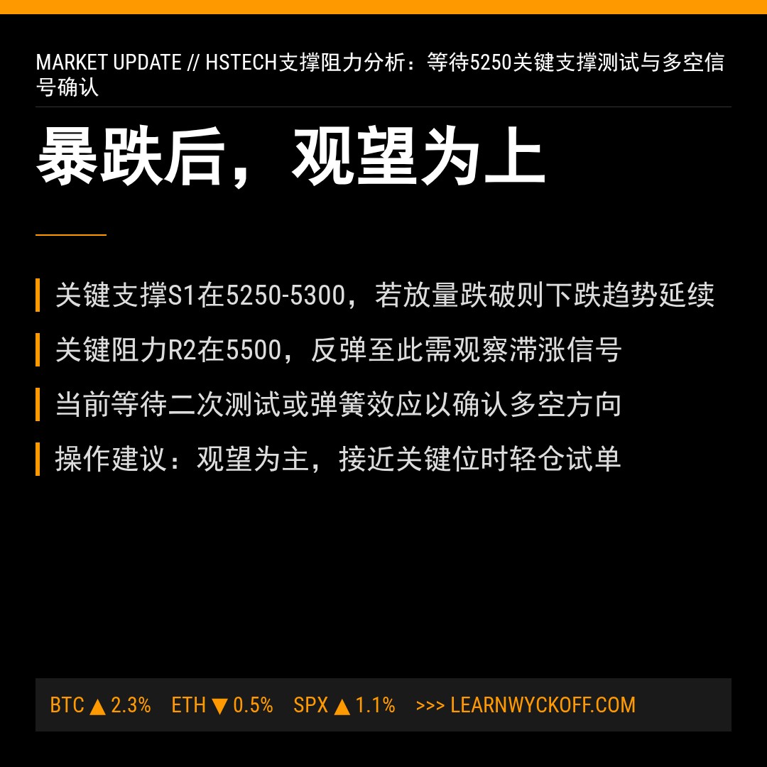 20260213 HSTECH 行情数据复盘报告（基于威科夫量价视角）