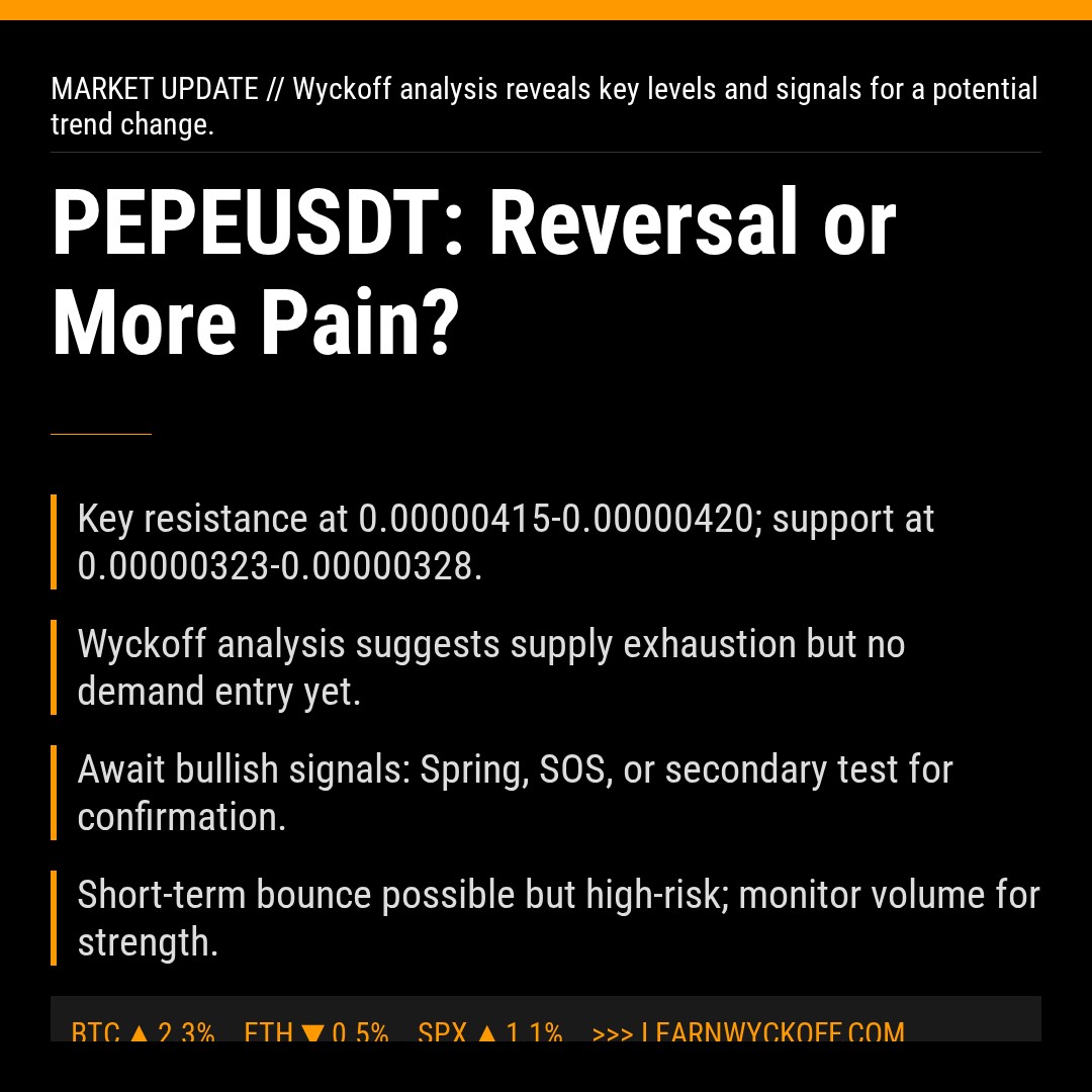 20260329 PEPEUSDT Market Data Review Report (Based on Wyckoff Volume-Price Perspective)