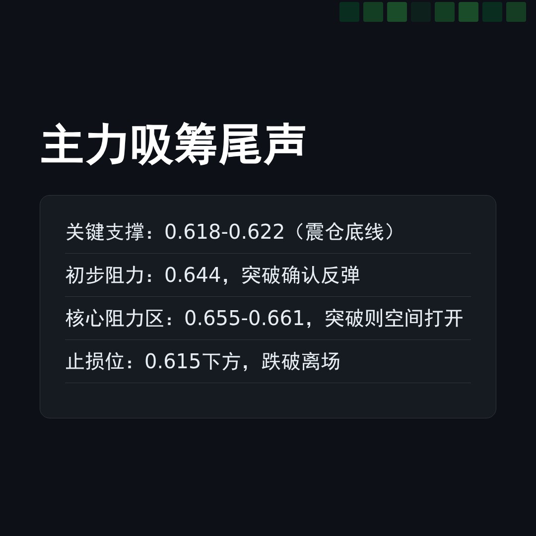 20260526 513980 行情数据复盘报告（基于威科夫量价视角）