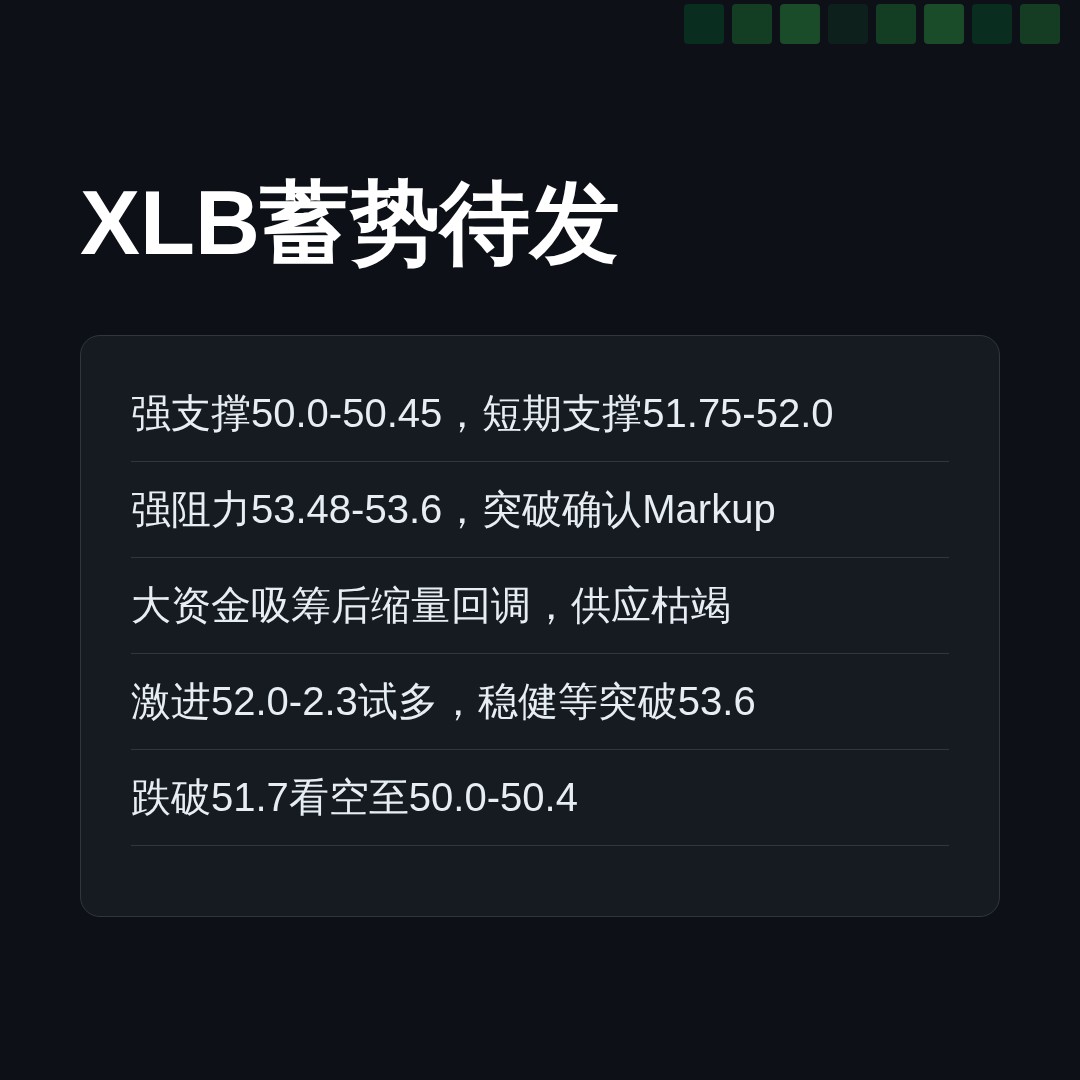 20260819 XLB 行情数据复盘报告（基于威科夫量价视角）
