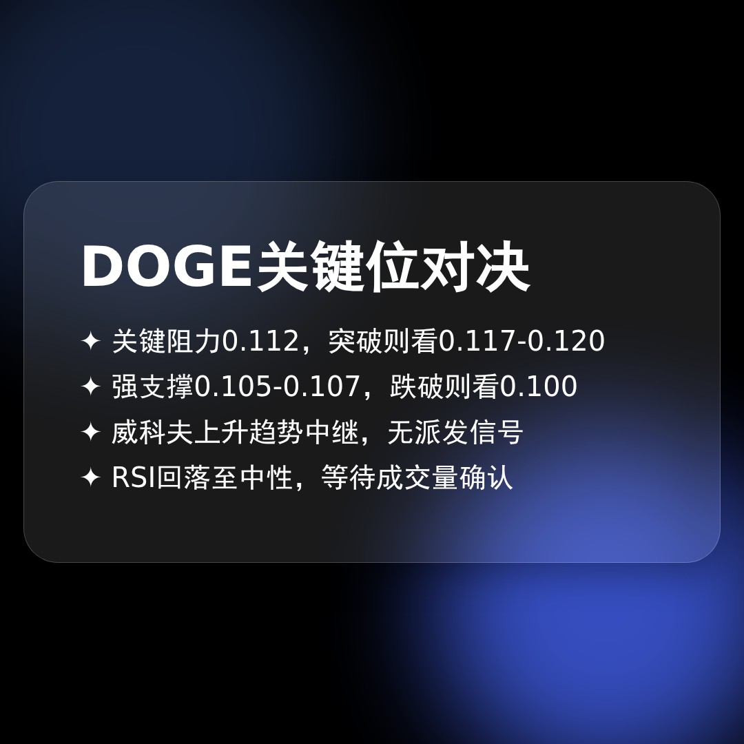 20260520 DOGEUSDT 行情数据复盘报告（基于威科夫量价视角）
