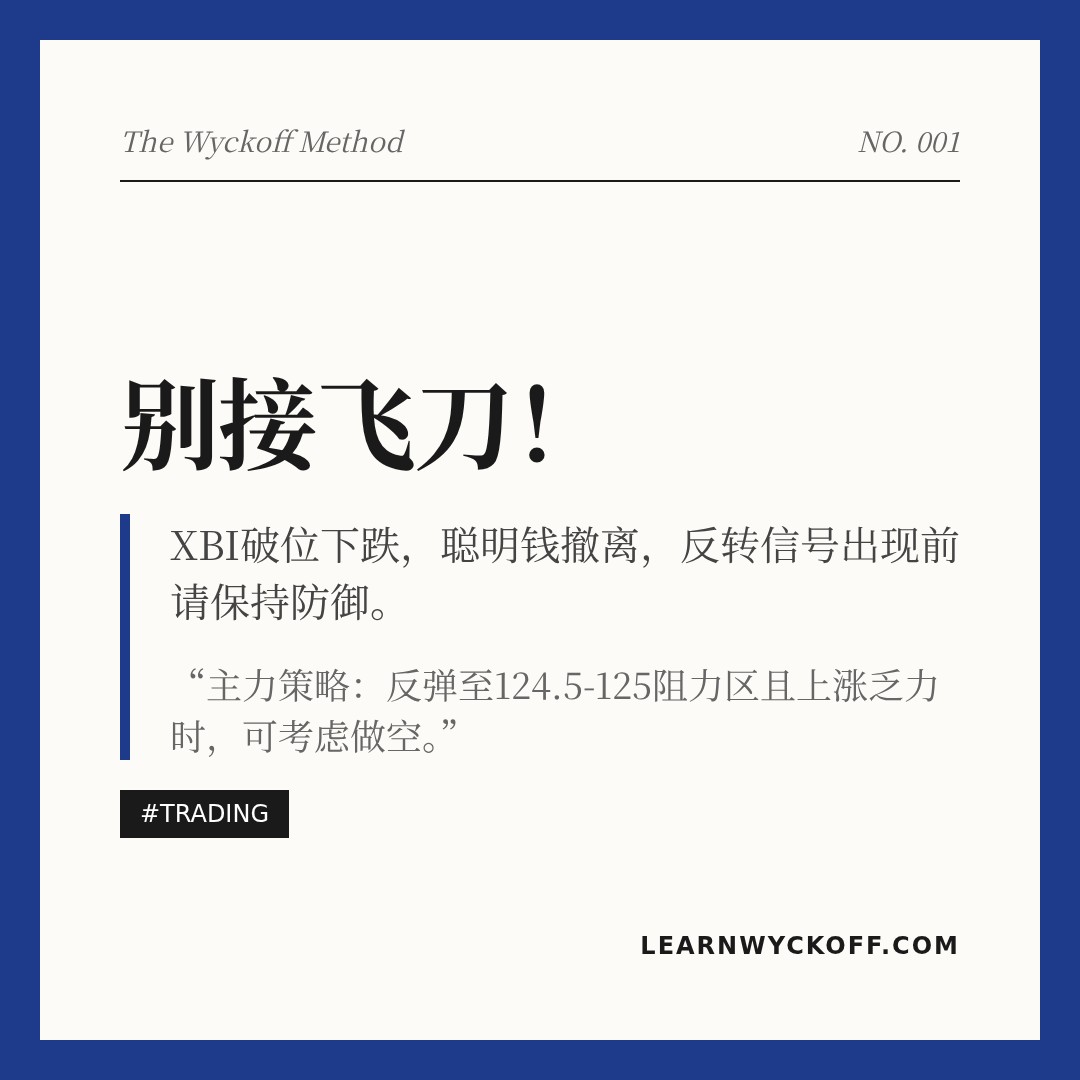 20260324 XBI 行情数据复盘报告（基于威科夫量价视角）