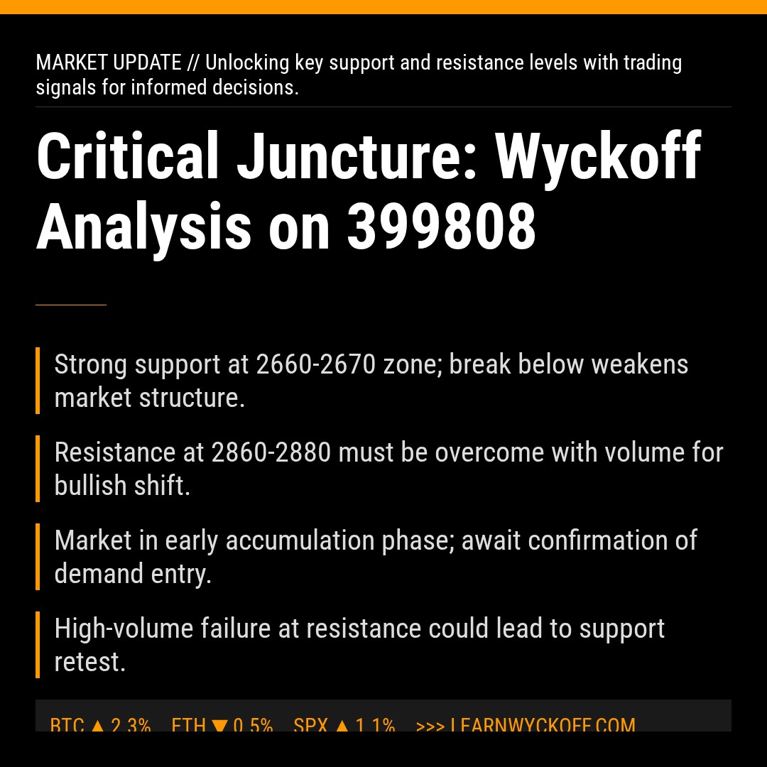 20251231 399808 Market Data Review Report (Based on Wyckoff Volume-Price Perspective)