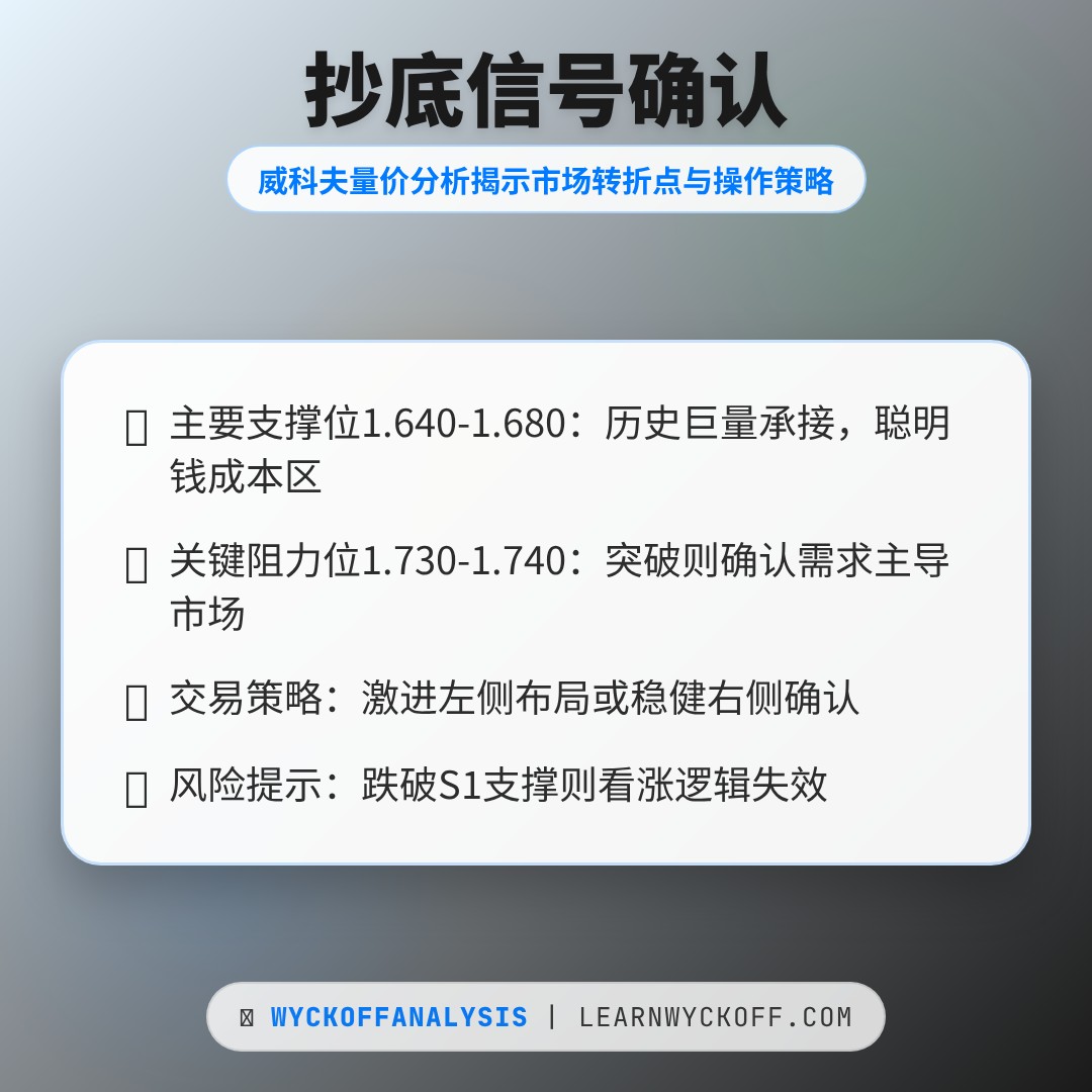 20260406 513190 行情数据复盘报告（基于威科夫量价视角）