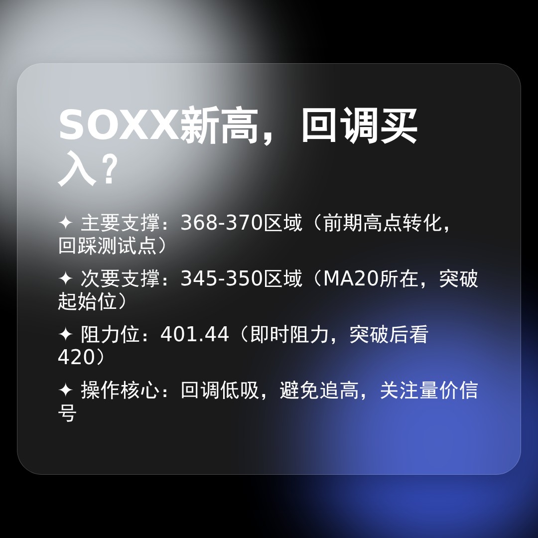 20260414 SOXX 行情数据复盘报告（基于威科夫量价视角）