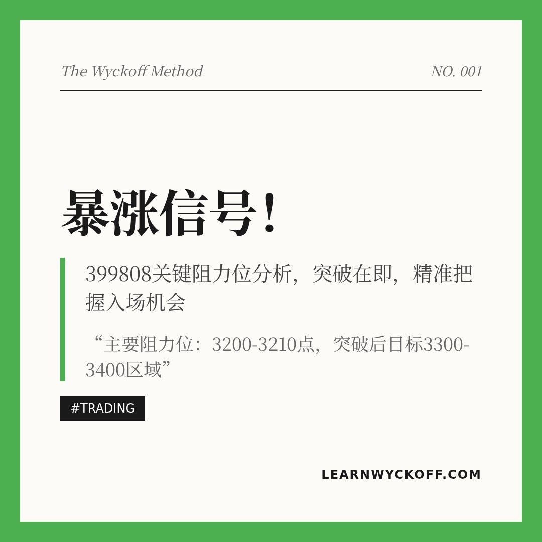 20260312 399808 行情数据复盘报告（基于威科夫量价视角）