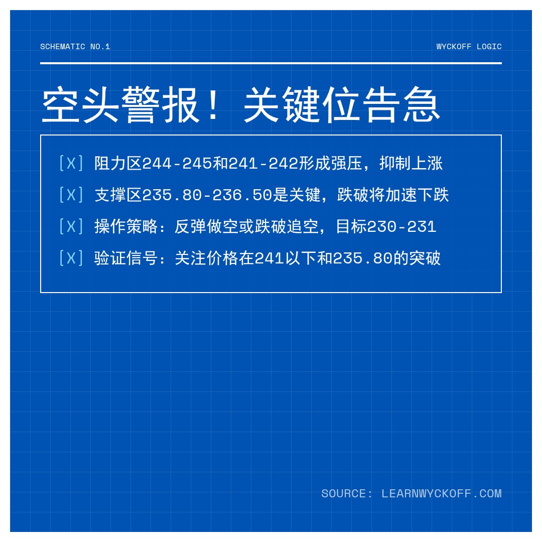 20260304 VAW 行情数据复盘报告（基于威科夫量价视角）