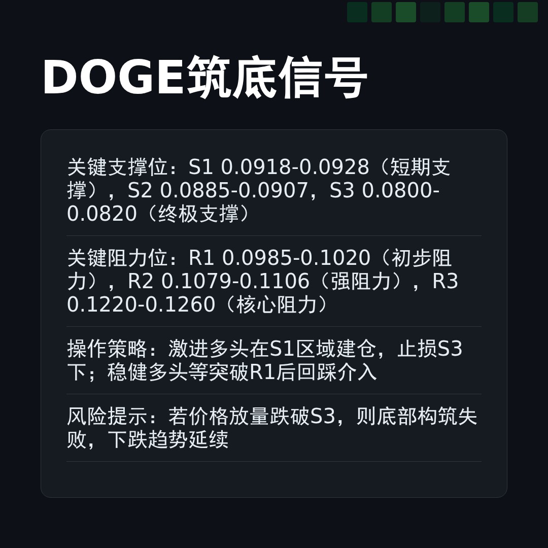20260213 DOGEUSDT 行情数据复盘报告（基于威科夫量价视角）