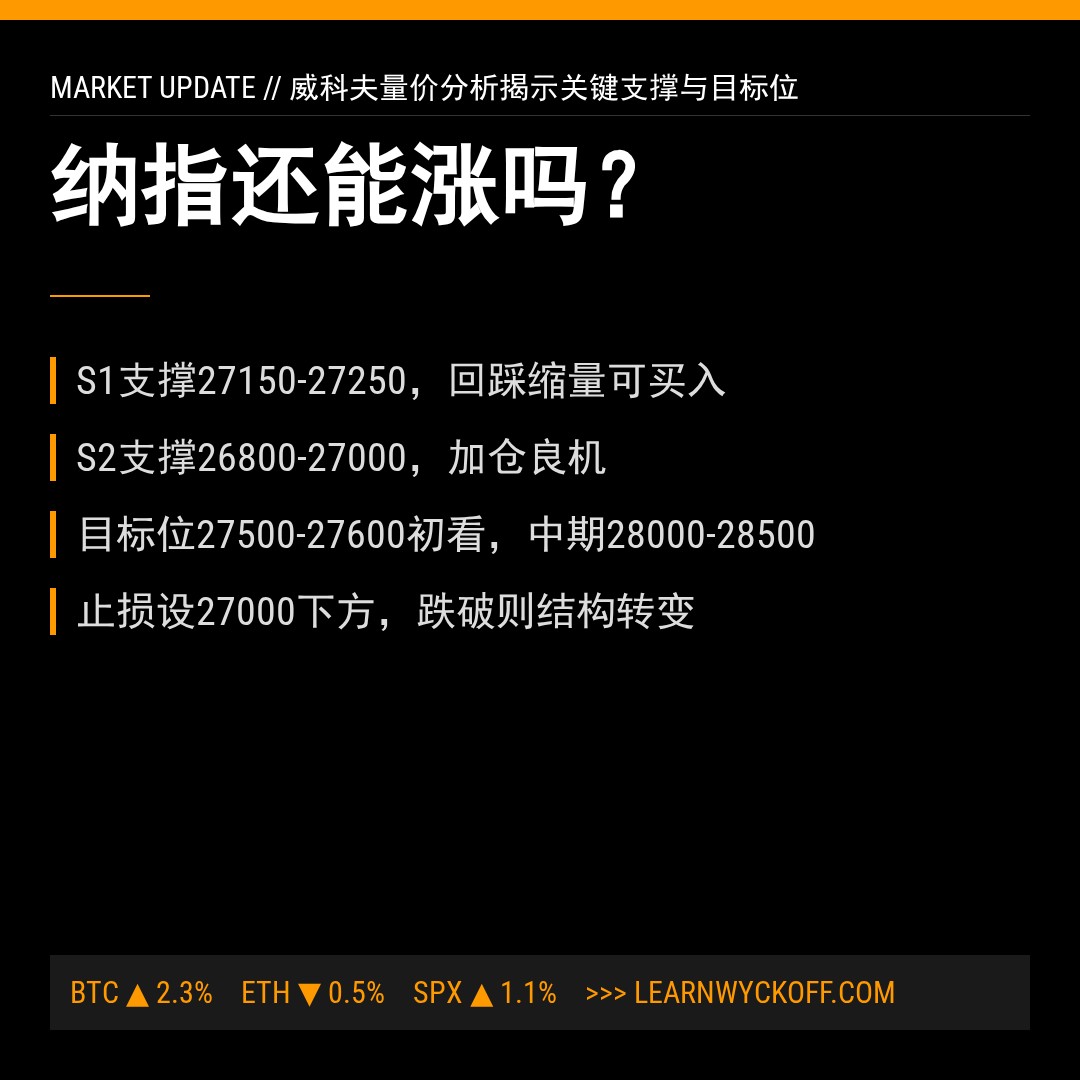 20260430 NDX 行情数据复盘报告（基于威科夫量价视角）