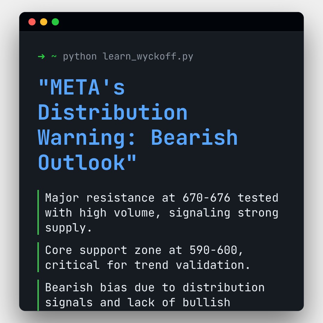 20260101 META Market Data Review Report (Based on Wyckoff Volume-Price Perspective)