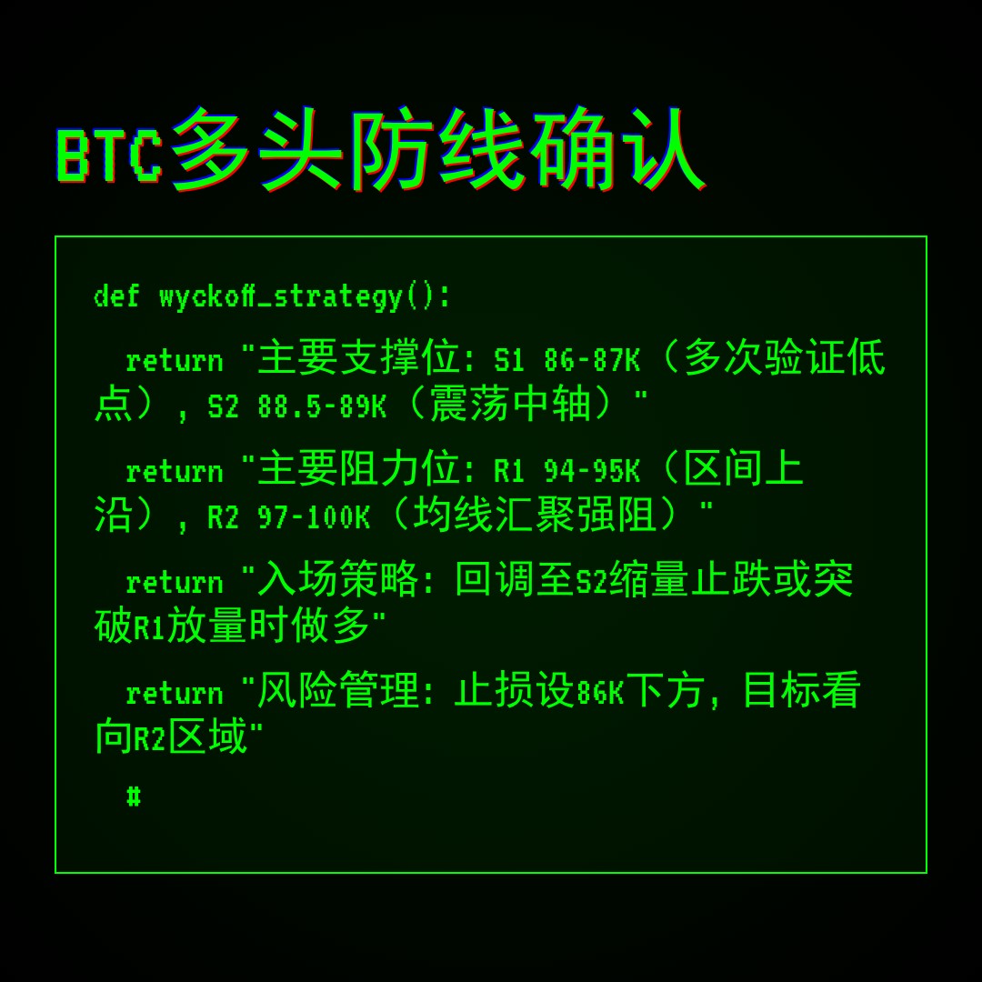20260107 BTCUSDT 行情数据复盘报告（基于威科夫量价视角）