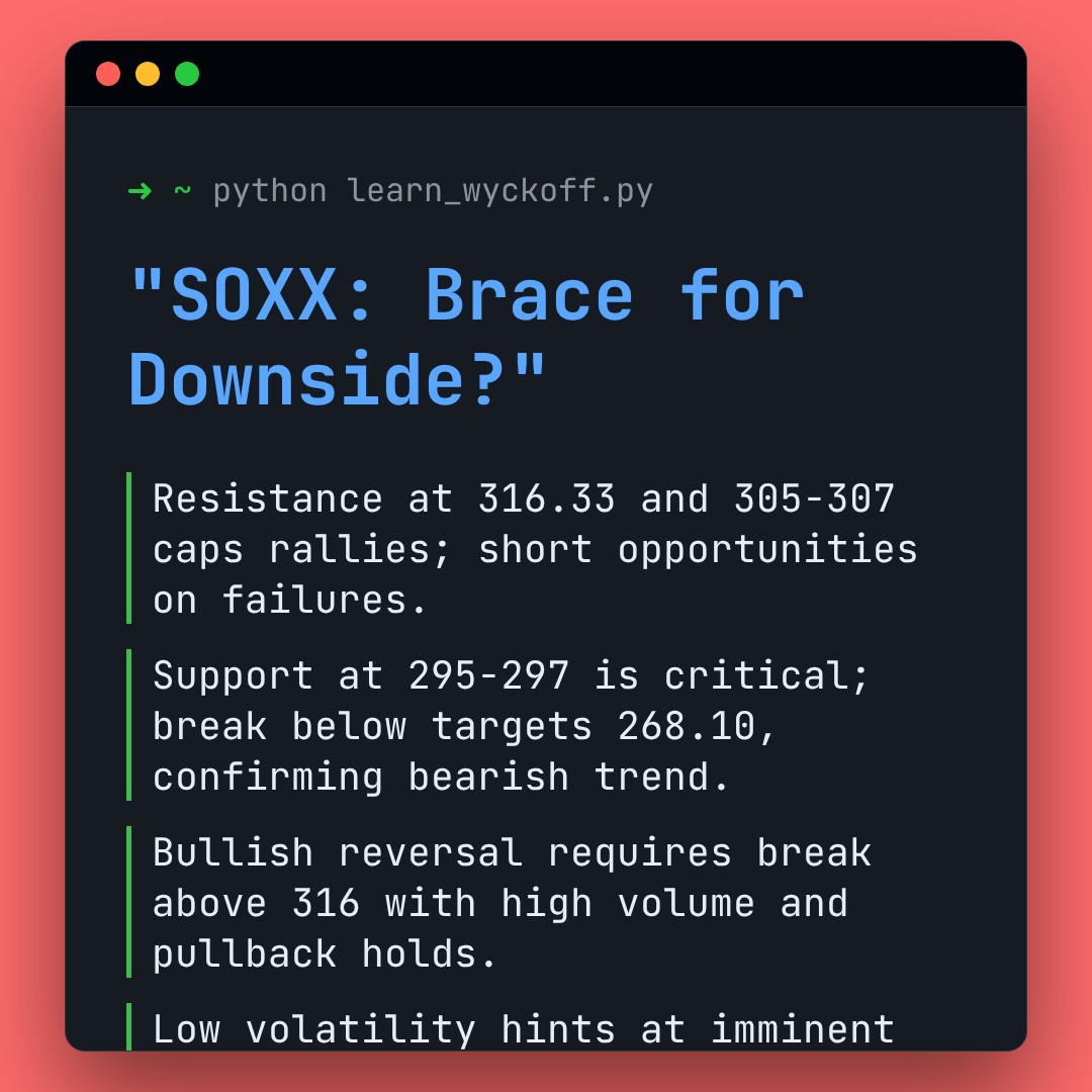 20251231 SOXX Market Data Review Report (Based on Wyckoff Volume-Price Perspective)