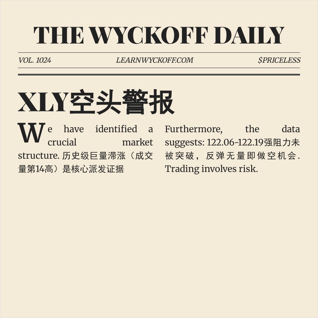 20260601 XLY 行情数据复盘报告（基于威科夫量价视角）