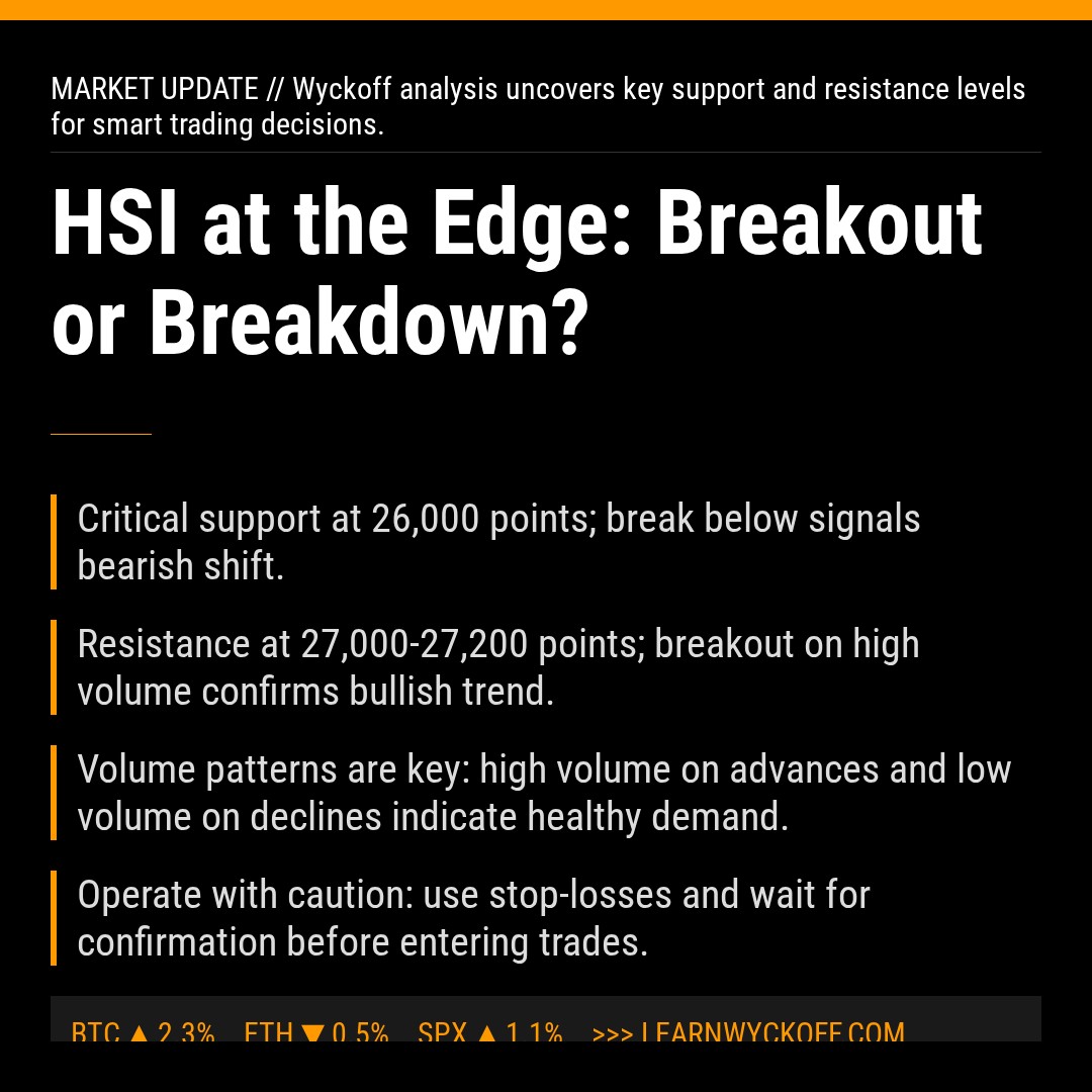 20260115 HSI Market Data Review Report (Based on Wyckoff Volume-Price Perspective)