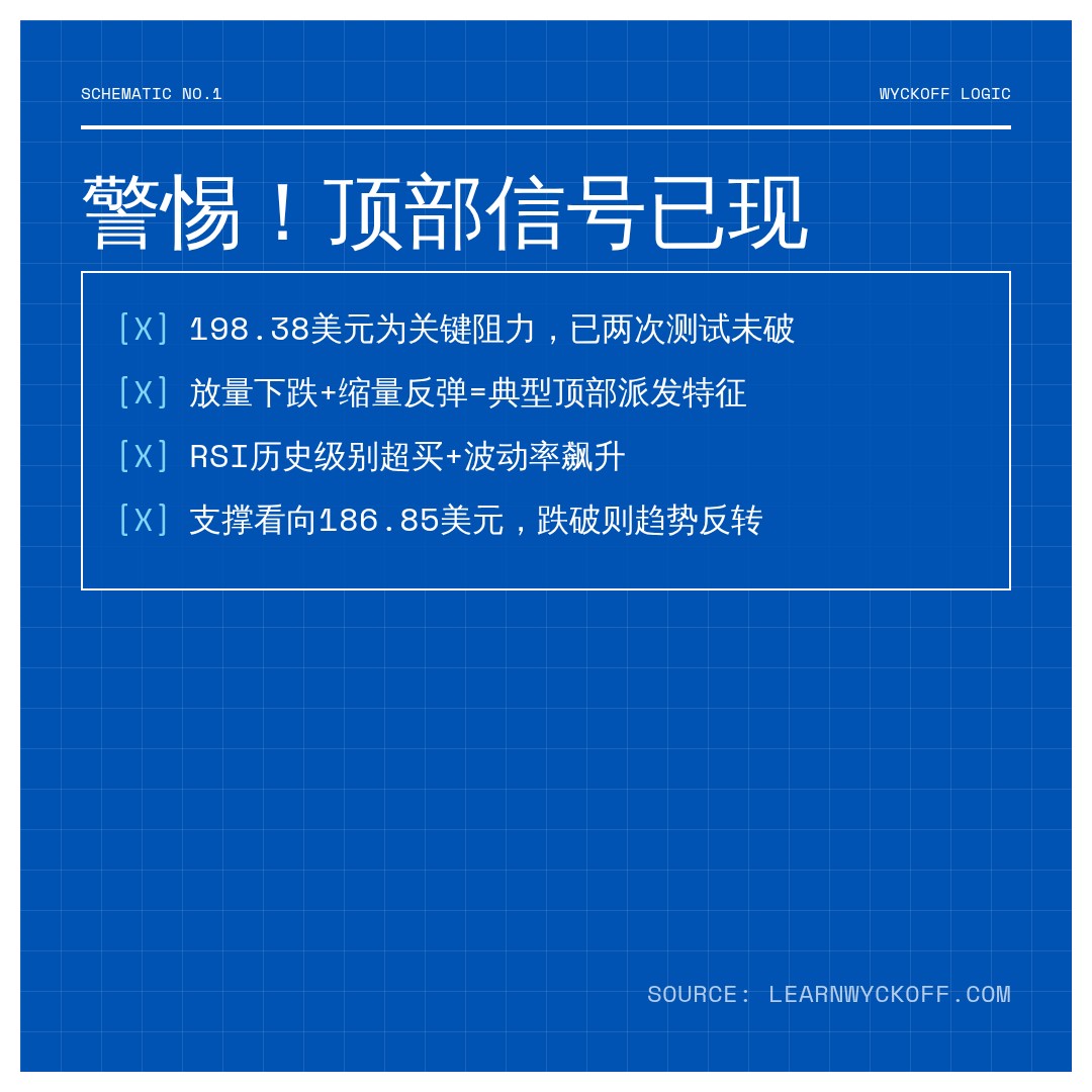20260604 XLK 行情数据复盘报告（基于威科夫量价视角）