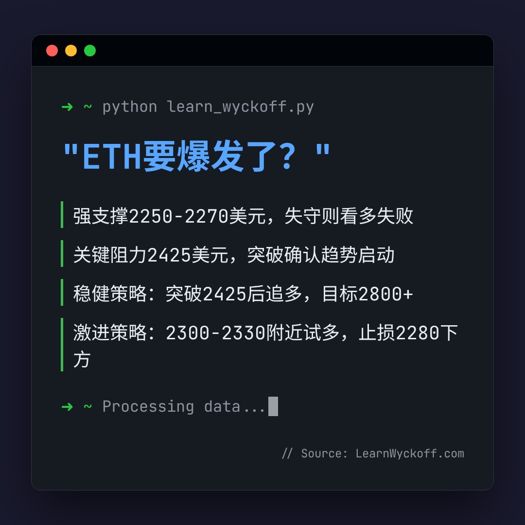 20260510 ETHUSDT 行情数据复盘报告（基于威科夫量价视角）