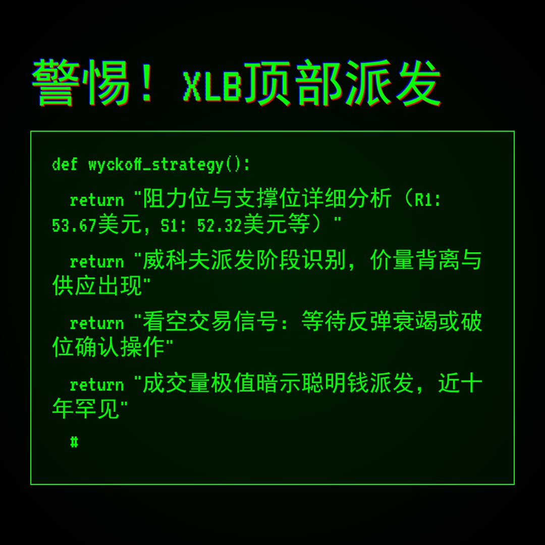 20260223 XLB 行情数据复盘报告（基于威科夫量价视角）