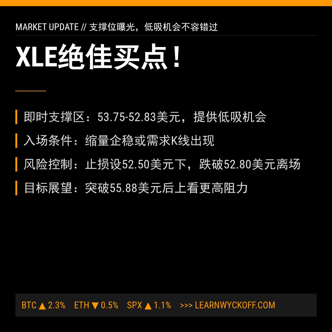 20260220 XLE 行情数据复盘报告（基于威科夫量价视角）