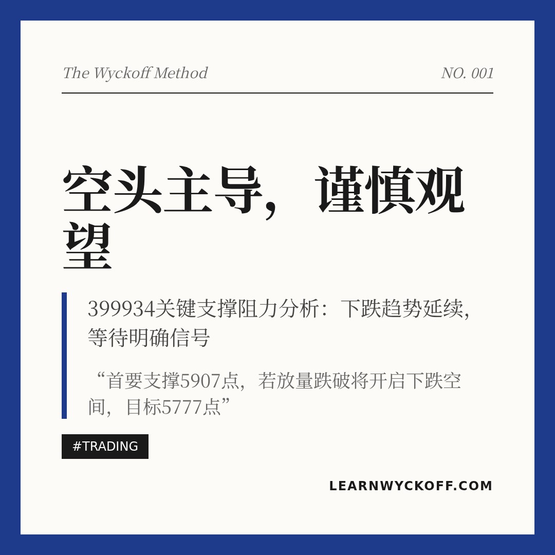 20260318 399934 行情数据复盘报告（基于威科夫量价视角）
