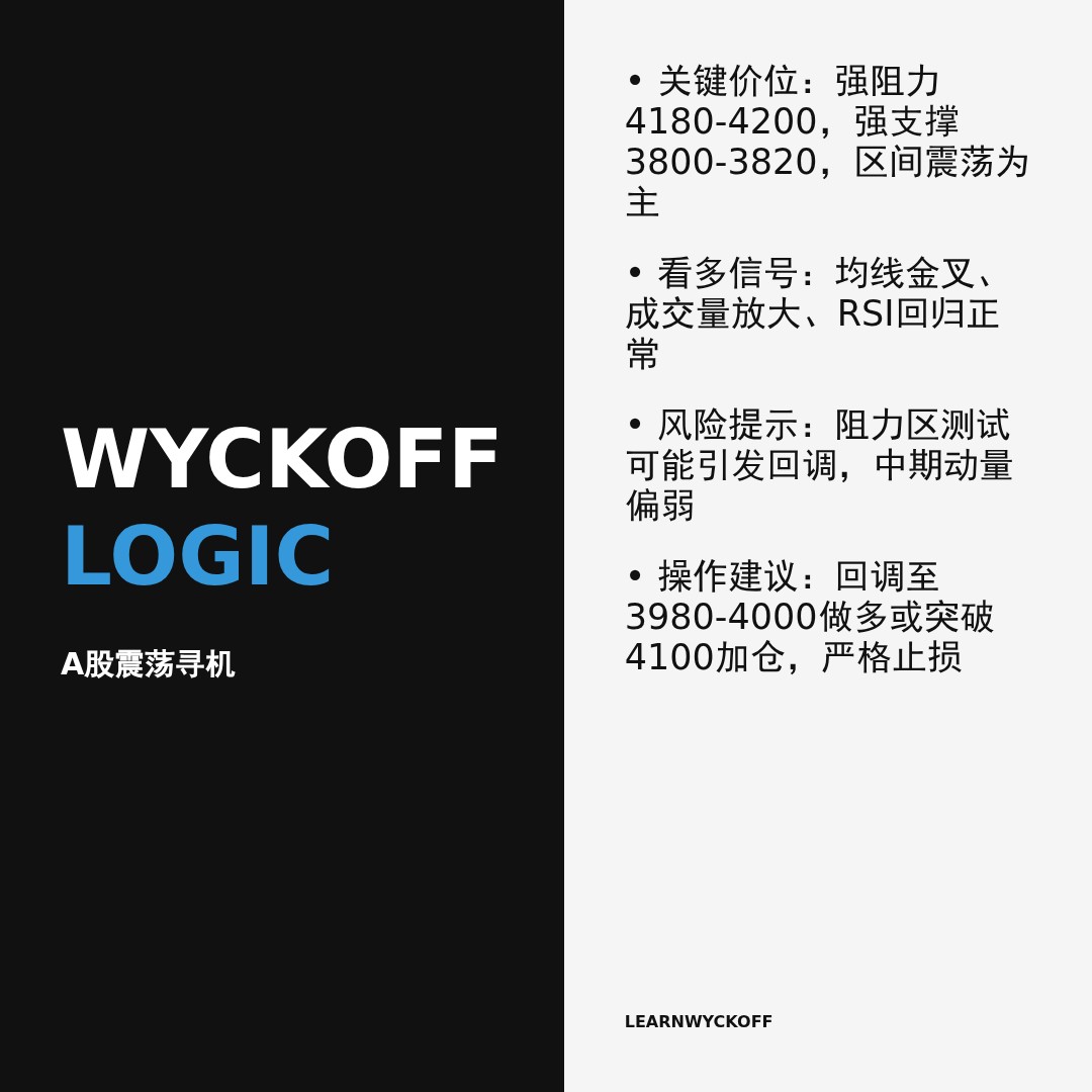 20260416 000001.SH 行情数据复盘报告（基于威科夫量价视角）