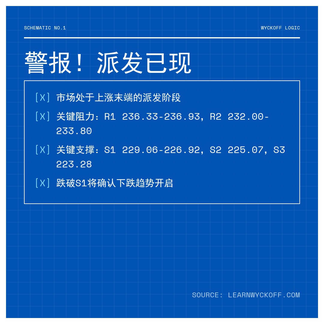 20260205 VAW 行情数据复盘报告（基于威科夫量价视角）