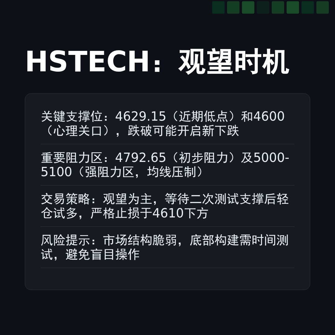 20260402 HSTECH 行情数据复盘报告（基于威科夫量价视角）
