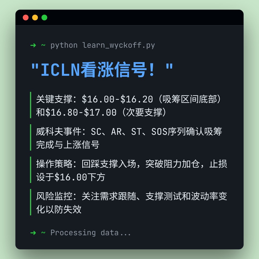 20260105 ICLN 行情数据复盘报告（基于威科夫量价视角）