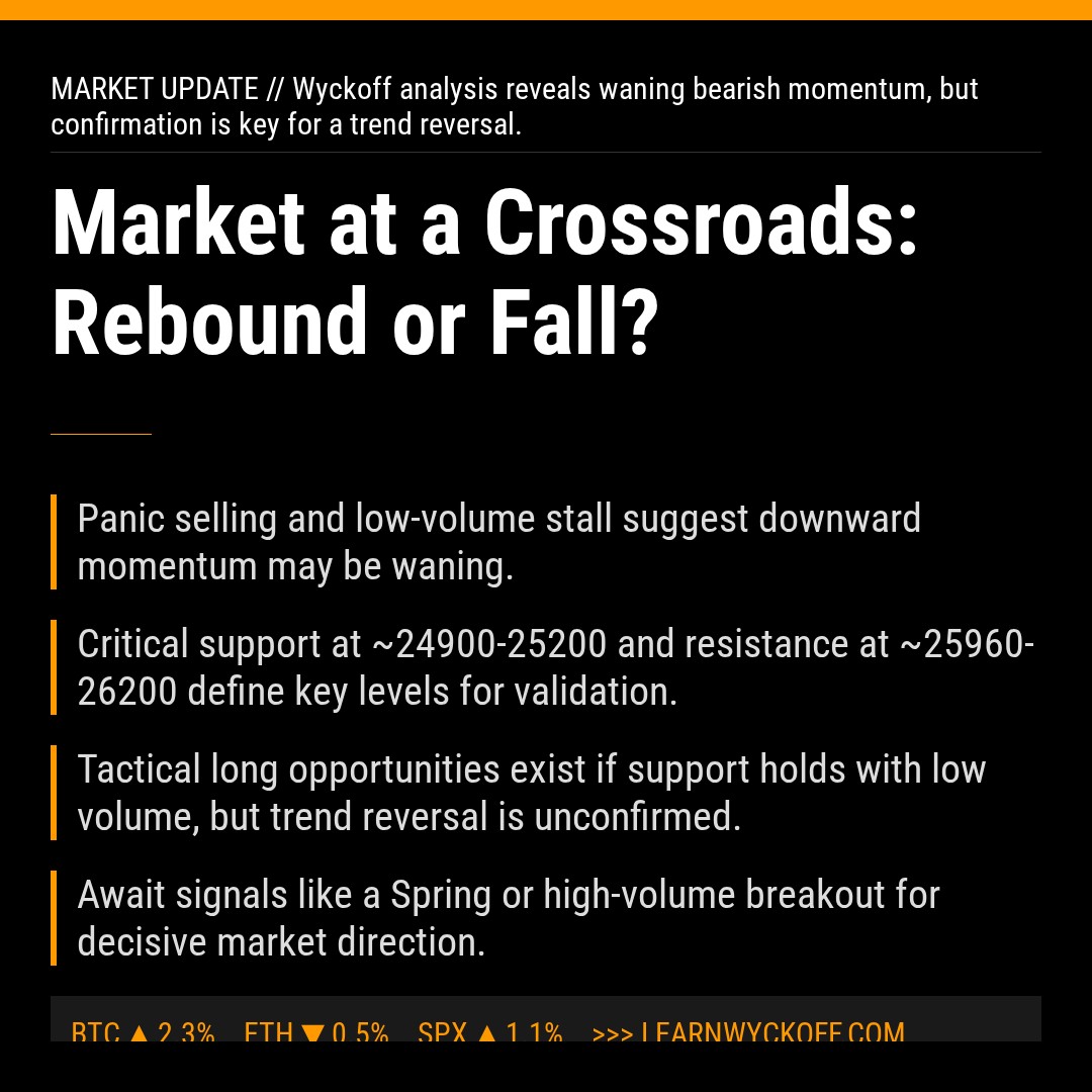 20260311 HSI Market Data Review Report (Based on Wyckoff Volume-Price Perspective)