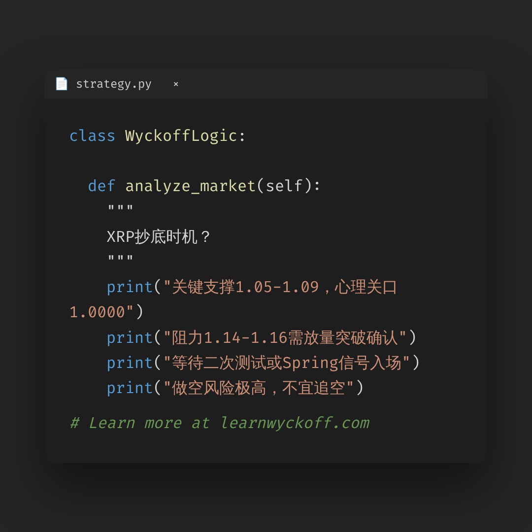 20260610 XRPUSDT 行情数据复盘报告（基于威科夫量价视角）