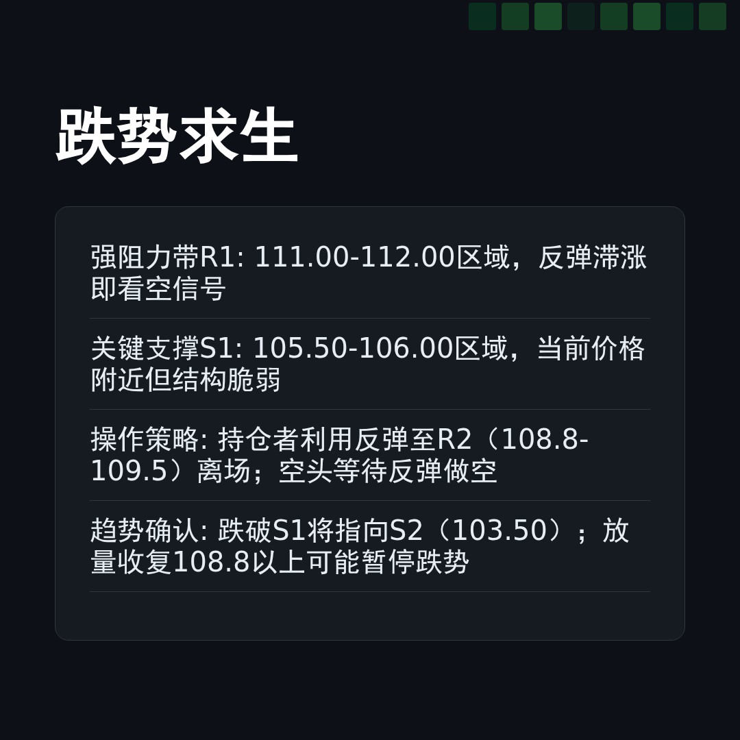 20260305 PPH 行情数据复盘报告（基于威科夫量价视角）