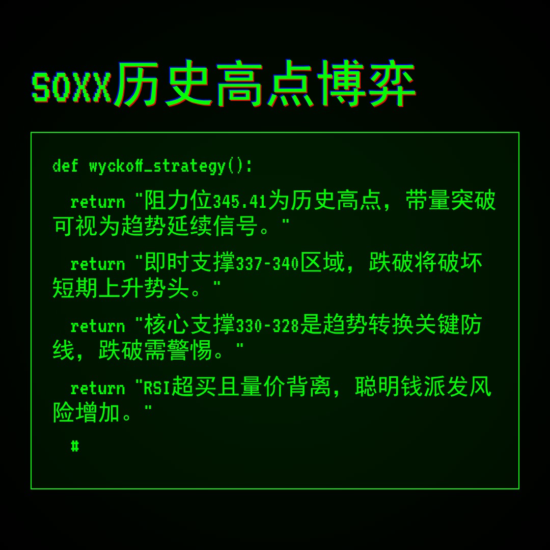 20260116 SOXX 行情数据复盘报告（基于威科夫量价视角）