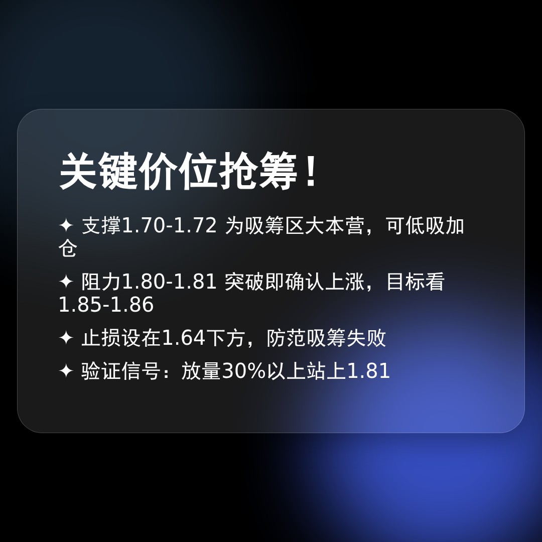 20260505 513190 行情数据复盘报告（基于威科夫量价视角）