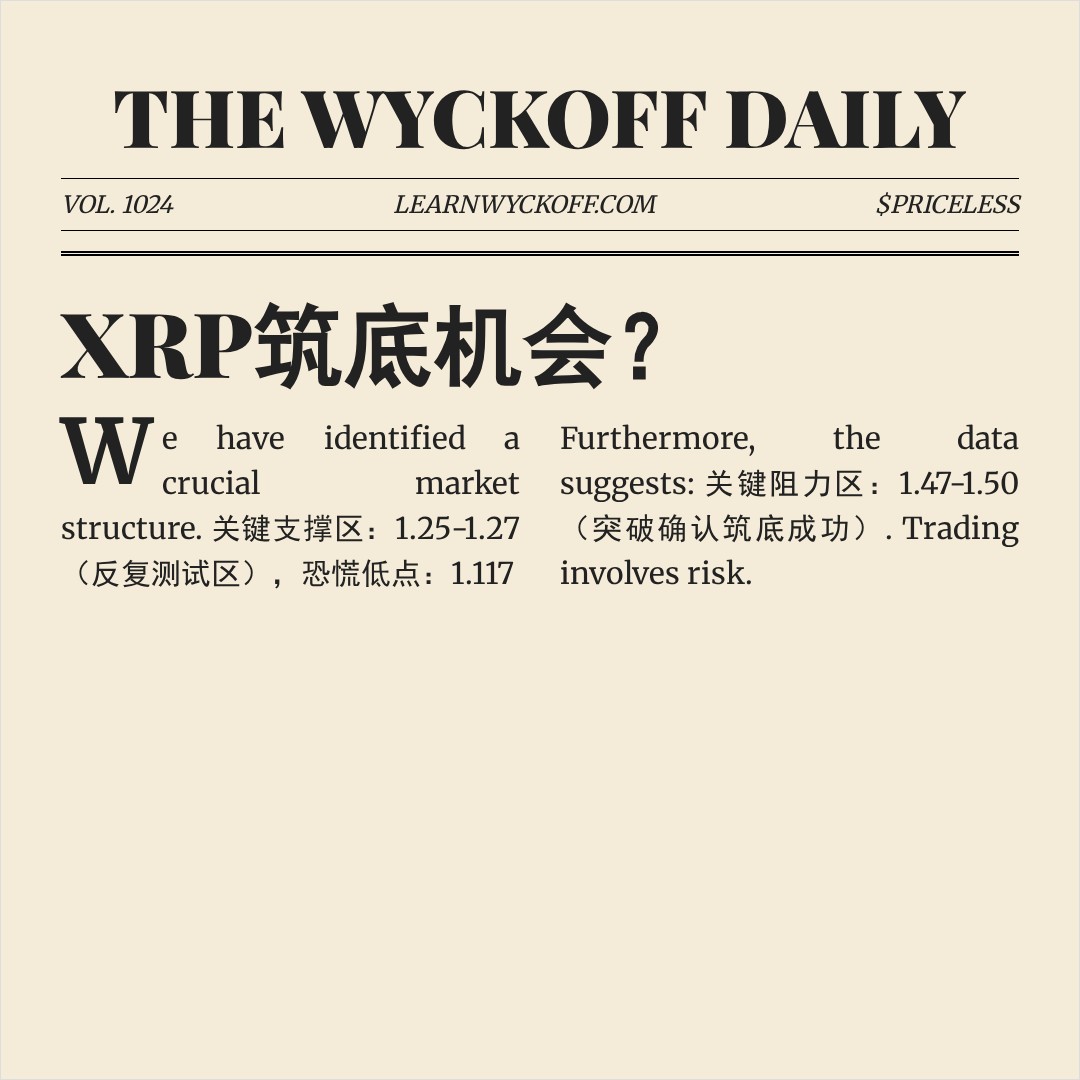 20260304 XRPUSDT 行情数据复盘报告（基于威科夫量价视角）