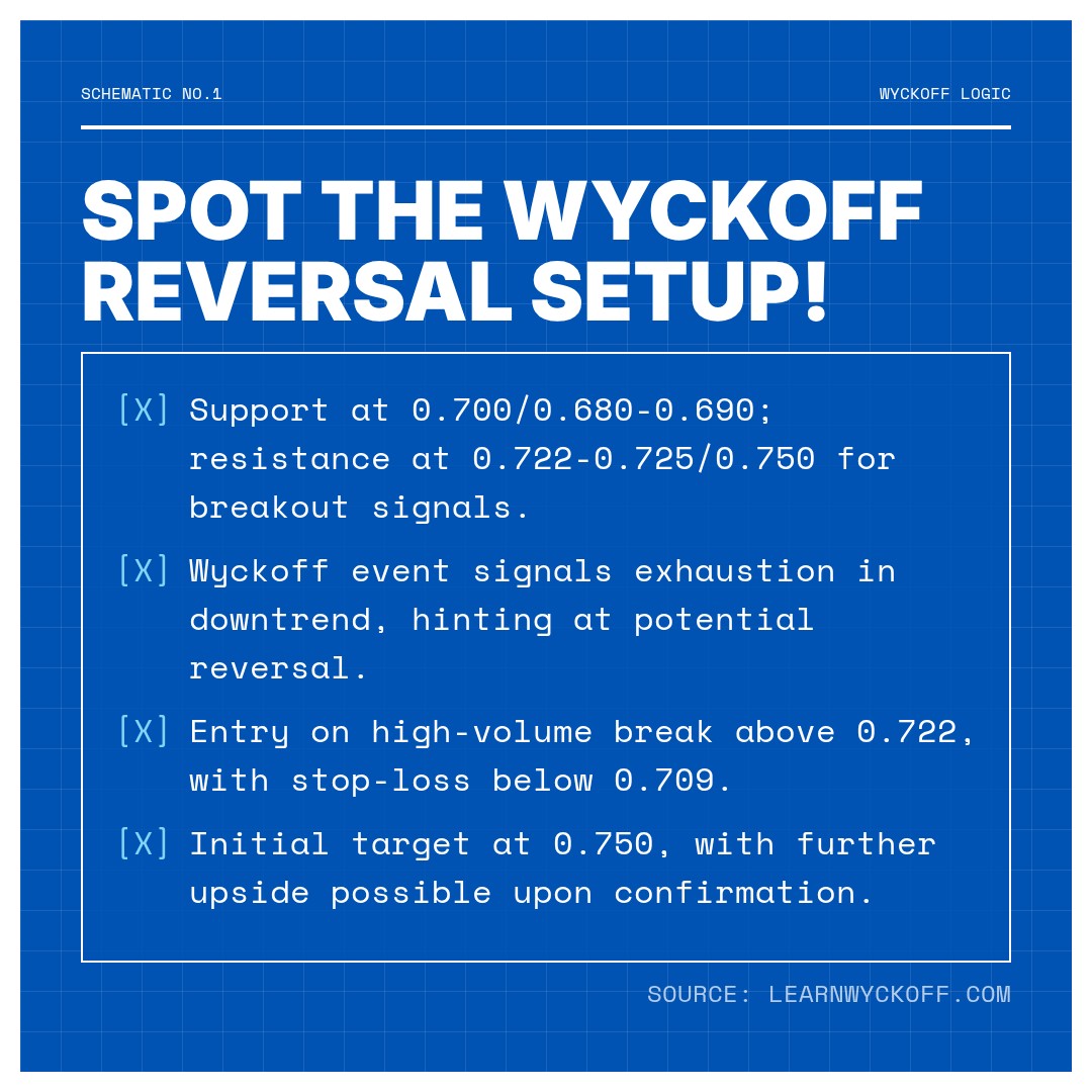 20260101 513980 Market Data Review Report (Based on Wyckoff Volume-Price Perspective)
