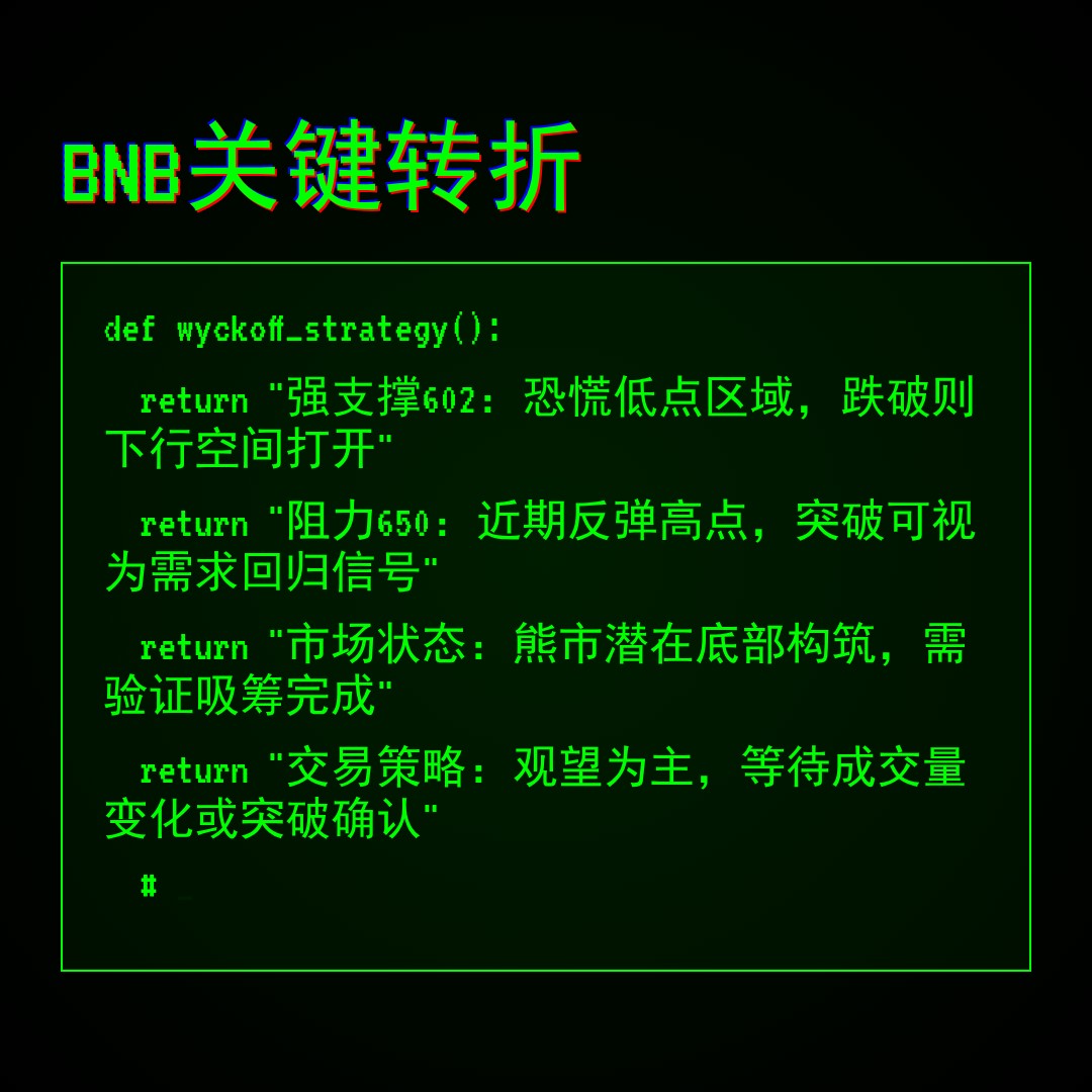 20260220 BNBUSDT 行情数据复盘报告（基于威科夫量价视角）
